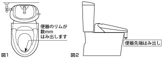 便座との組合せ
